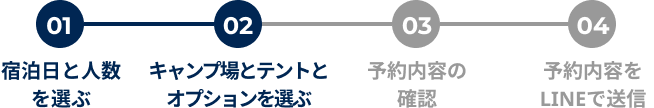 STEP02 キャンプ場とテントを選ぶ